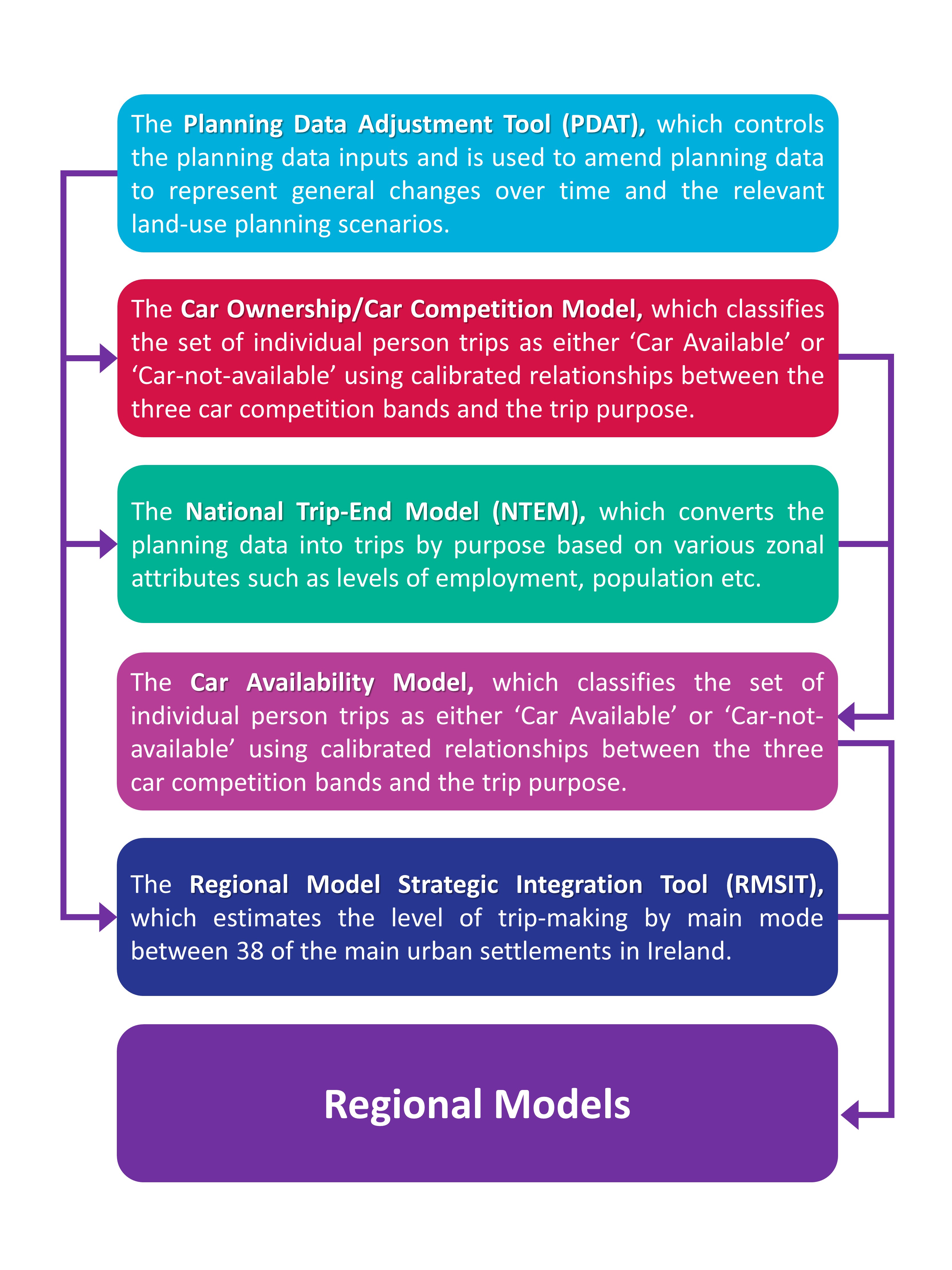 NDFM_Flowchart