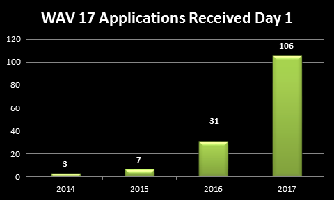 WAV17Graph