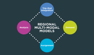 The four componets of Regional Multi-Modal Models.