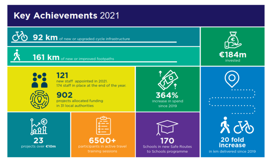 active travel network