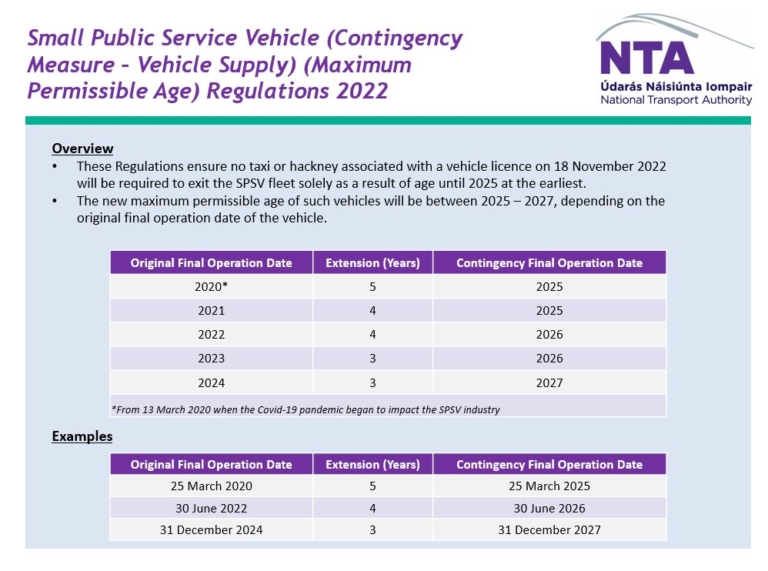 Approved Small Public Service Vehicle Regulations Maximum Permissible Age, Fixed Payment