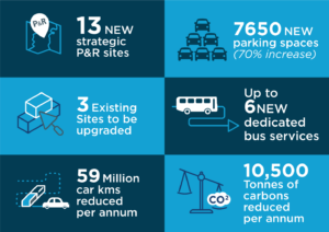 Infographic Park and Ride Dublin 1448 x 1014 pixels