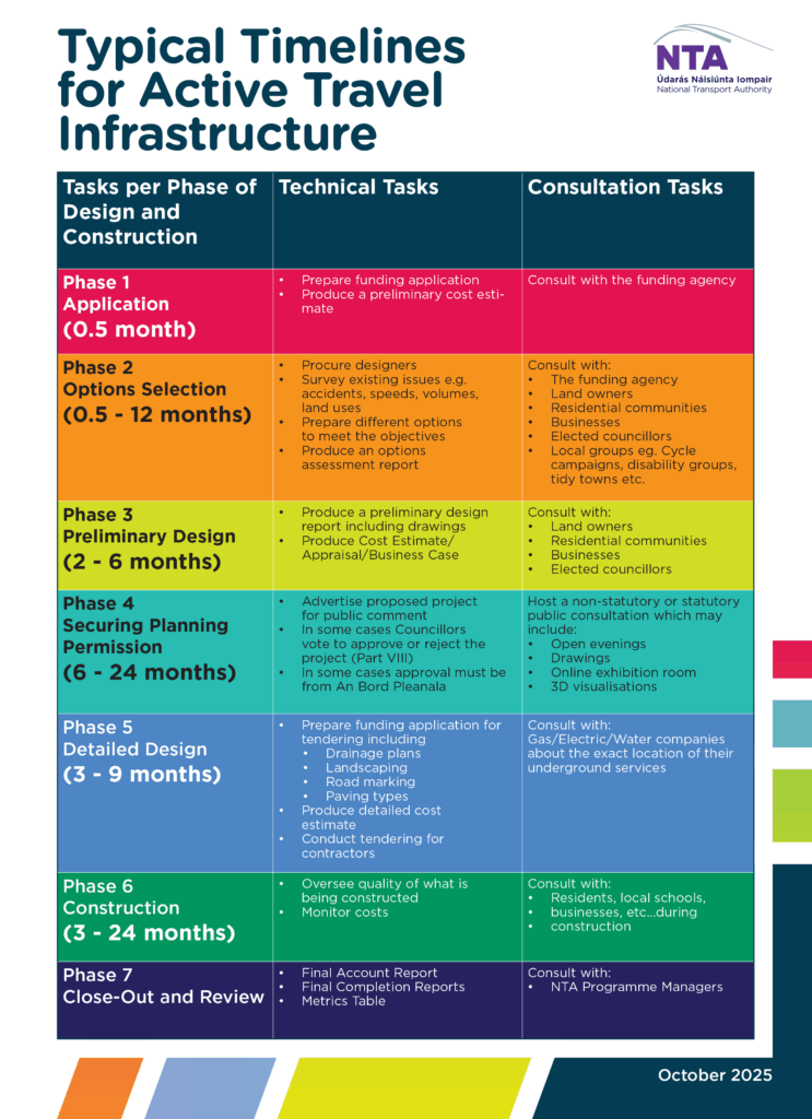 Active Travel Infographic_Timelines & Costs (October 2025)- page 2 of 3