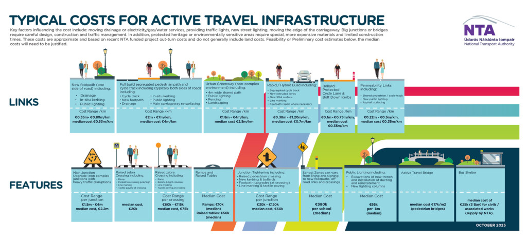 Active Travel Infographic_Timelines & Costs (October 2025)-3 rsd