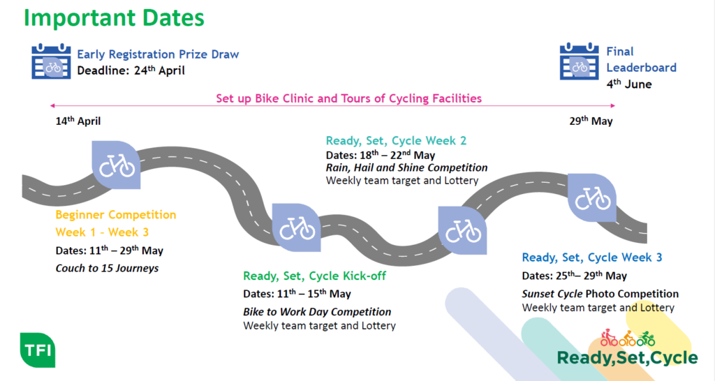 A slide containing key dates for TFI Cycle Challenge