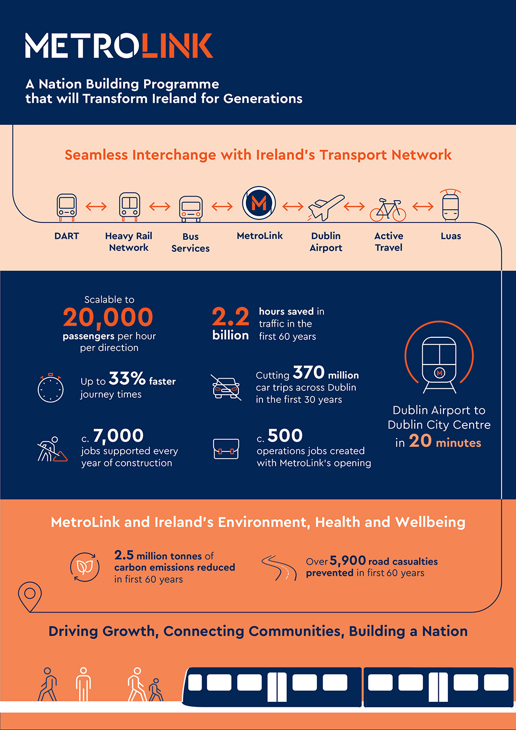 MetroLink Benefits - Infographic 1024x1448